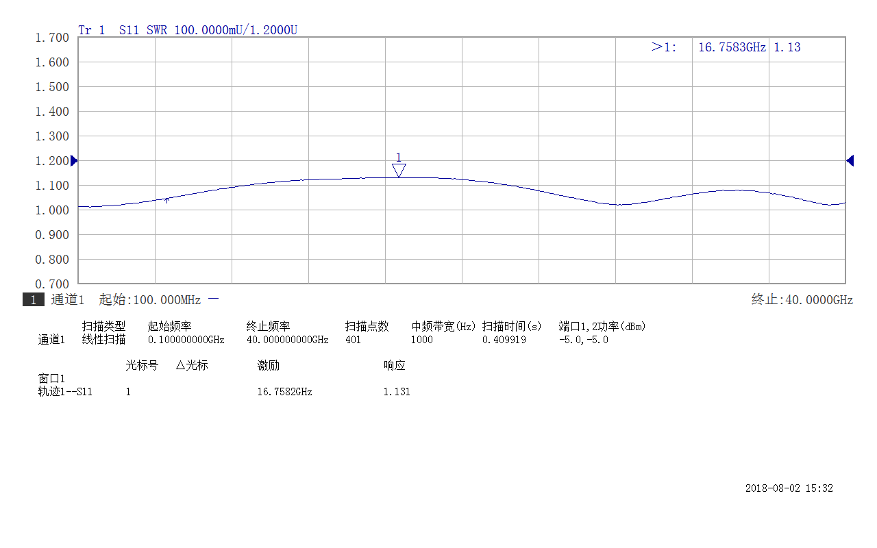 2.4mm male to male adapter