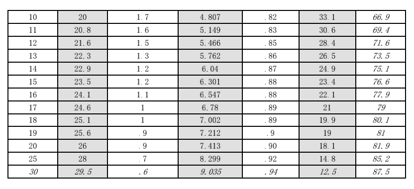 The Comparison table of VSWR and Return Loss - Reach Line