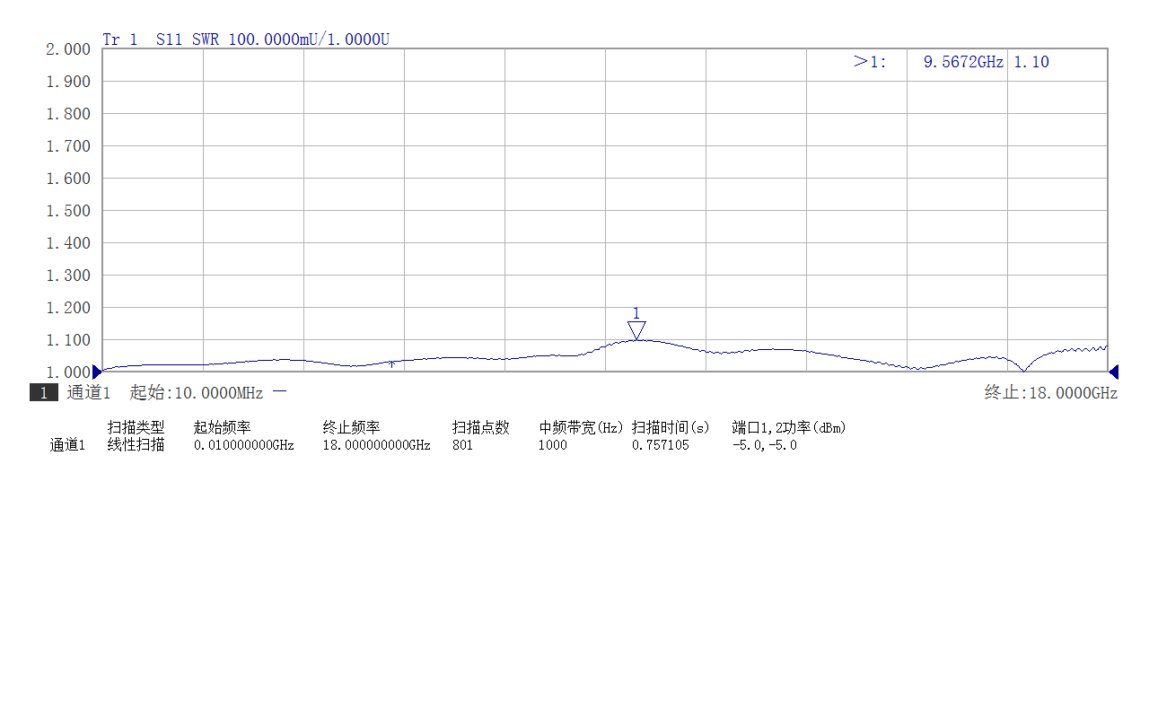 RL-2.92-N-JJG